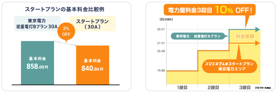 スタートプラン